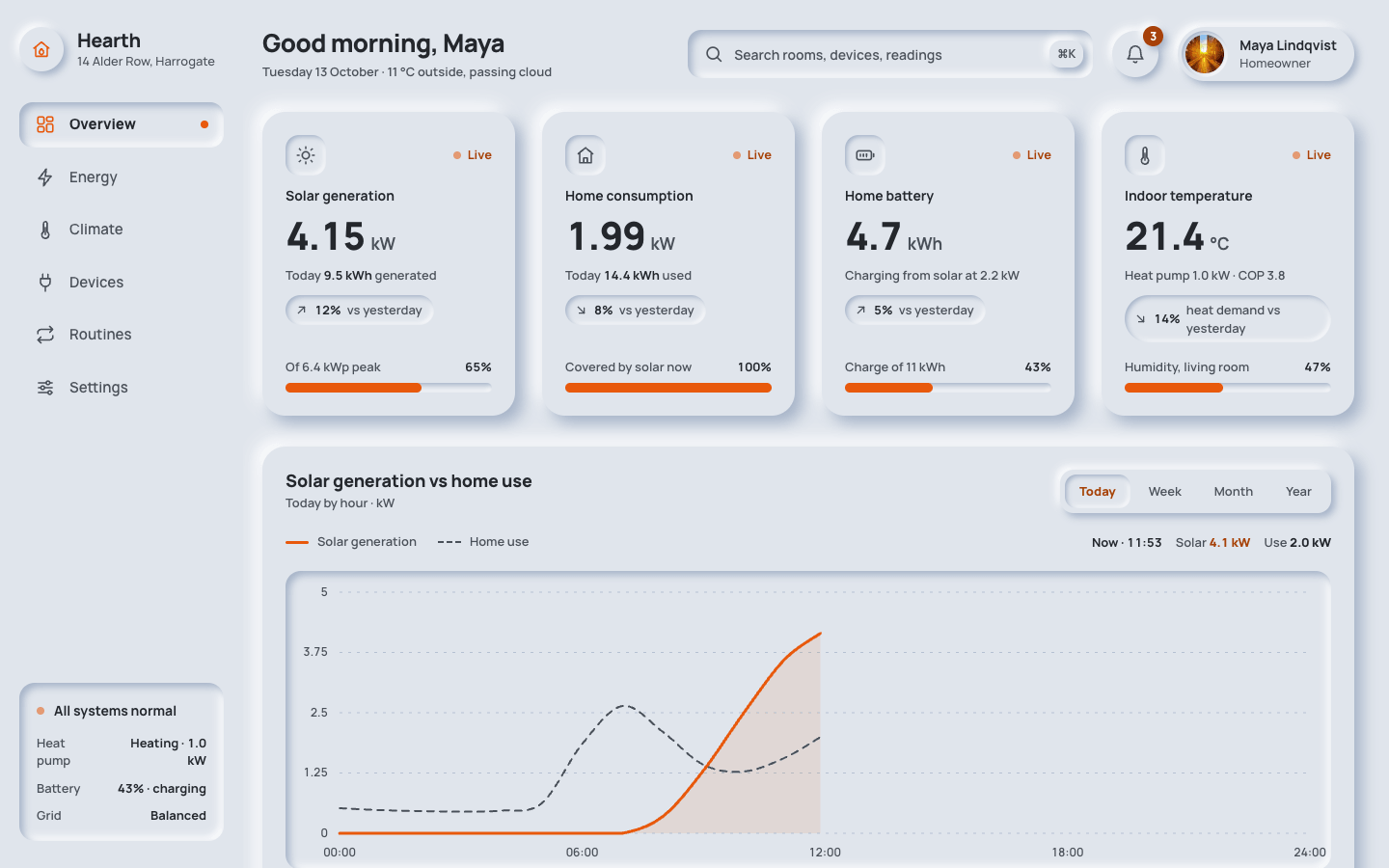 Screenshot der Website, die aus dem Prompt „Neomorphismus-Dashboard“ generiert wurde